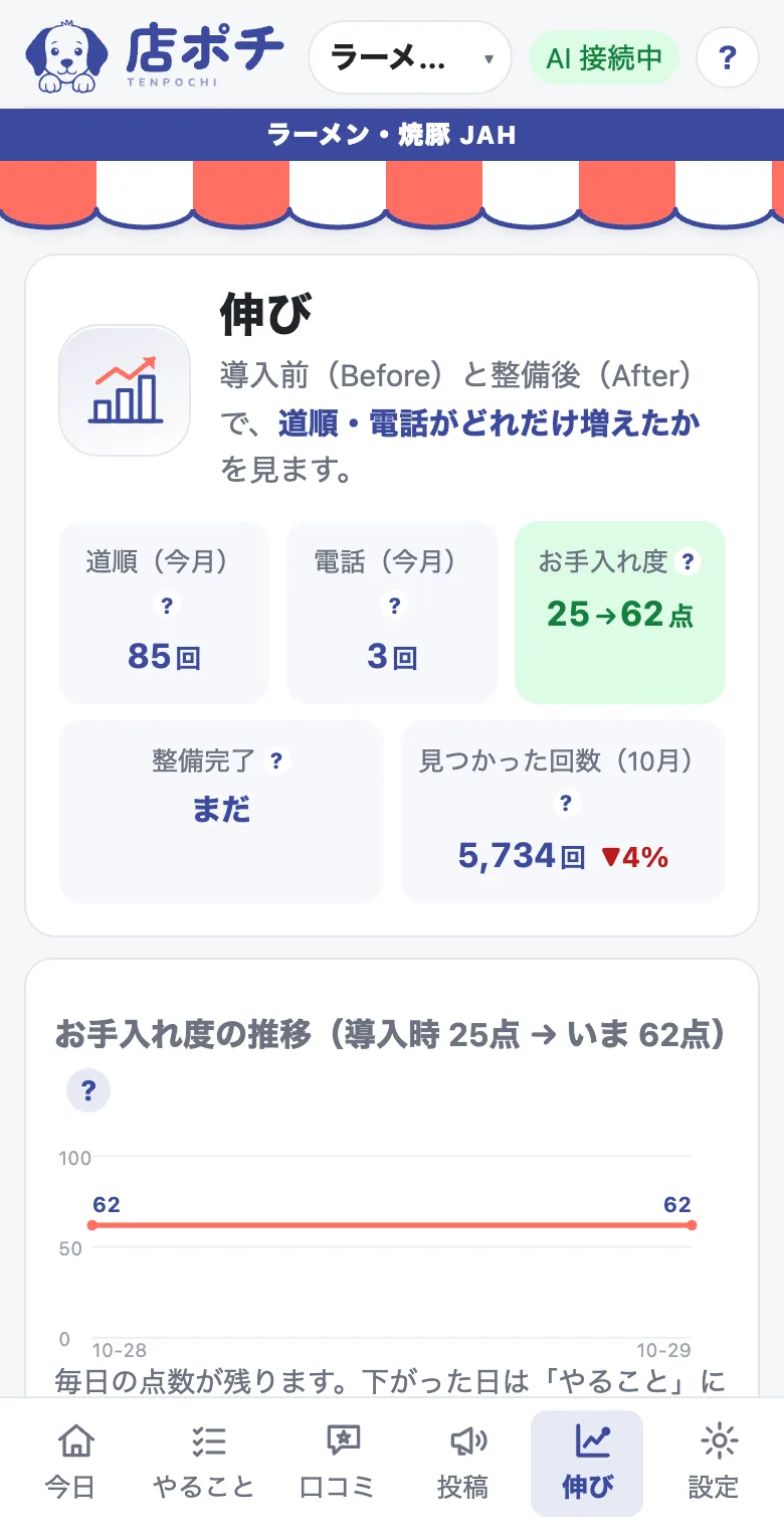 伸びの画面